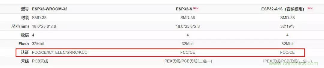 電路板上這些標志的含義，你都知道嗎？