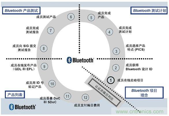 電路板上這些標志的含義，你都知道嗎？