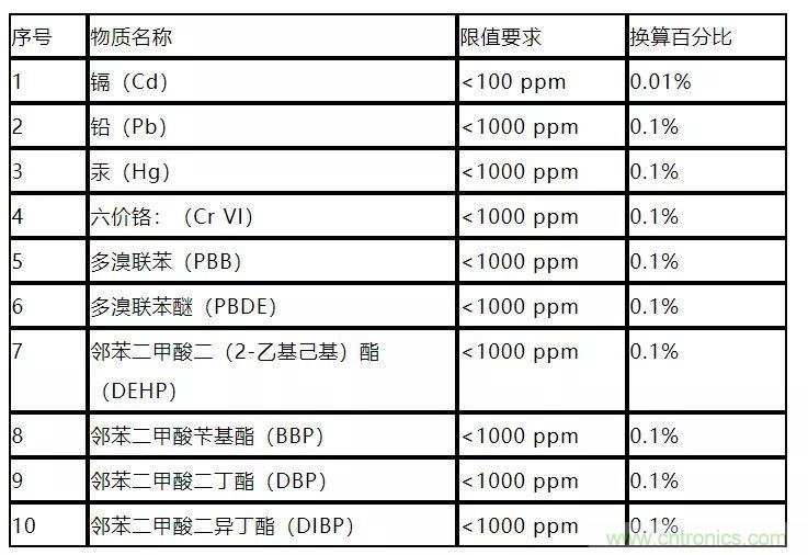 電路板上這些標志的含義，你都知道嗎？