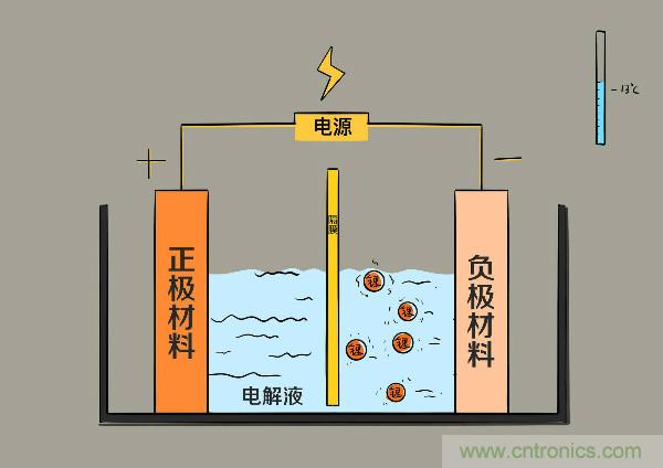 圓柱、方形、軟包，電動車電池之間的差距比你想象得大