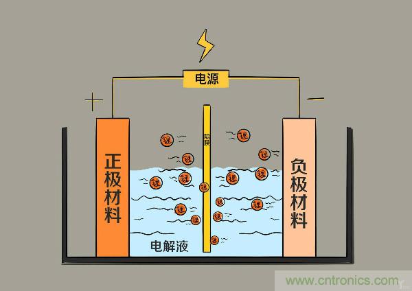 圓柱、方形、軟包，電動車電池之間的差距比你想象得大