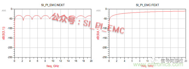 高速PCB設(shè)計(jì)時(shí)，保護(hù)地線要還是不要？