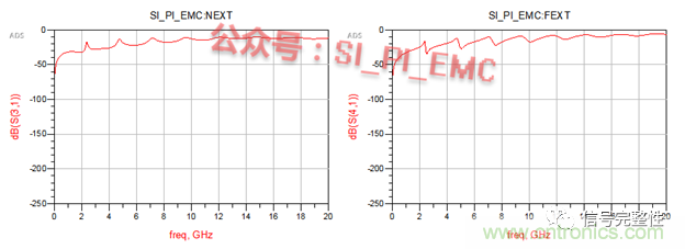 高速PCB設(shè)計(jì)時(shí)，保護(hù)地線要還是不要？