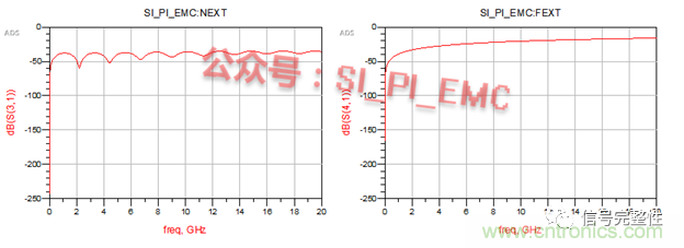 高速PCB設(shè)計(jì)時(shí)，保護(hù)地線要還是不要？