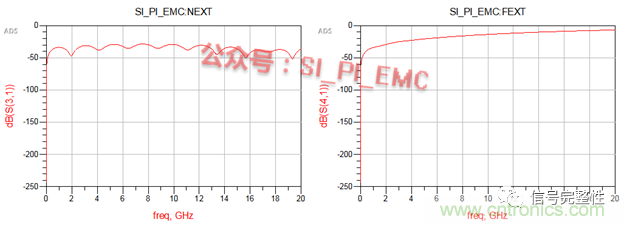 高速PCB設(shè)計(jì)時(shí)，保護(hù)地線要還是不要？