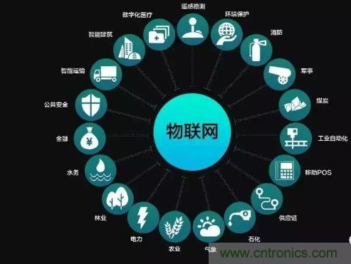 關(guān)于對物聯(lián)網(wǎng)理解的十大誤區(qū)，你踩雷了嗎？