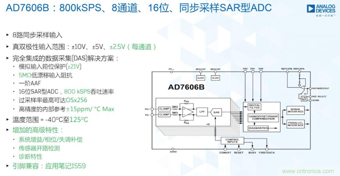 從AD7606到AD7606B，為你揭秘這款電力應(yīng)用ADC的“進(jìn)階”之路
