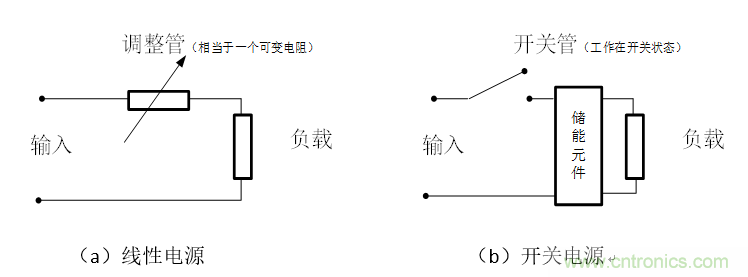 DIY一個數(shù)控開關電源，你需要掌握這些知識