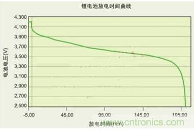 降壓、升壓、LDO，這么多電源拓?fù)湓撊绾芜x？