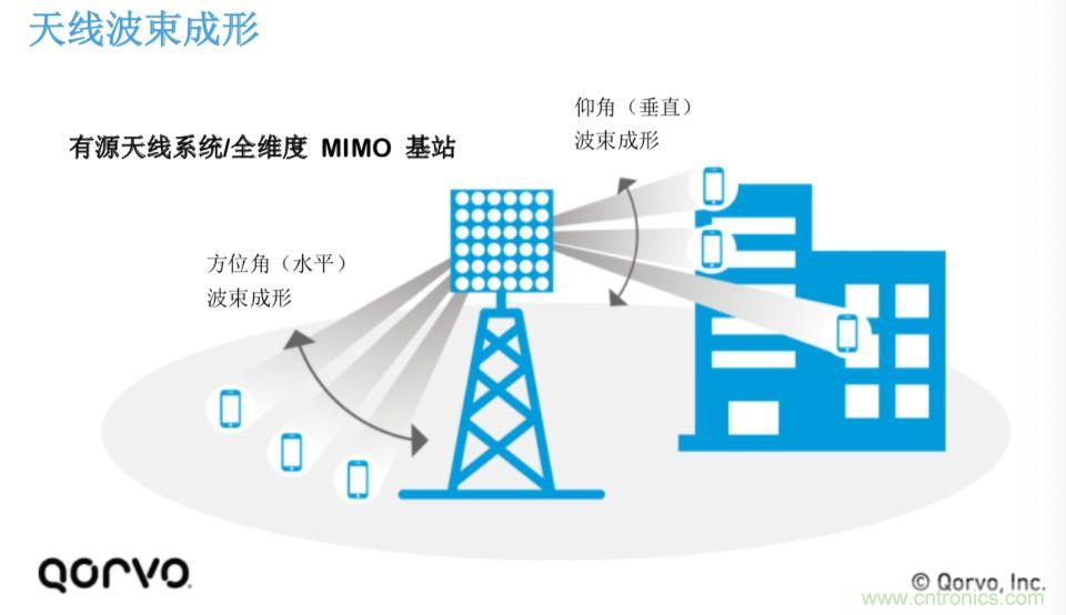 載波網(wǎng)絡(luò)將如何實現(xiàn) 5G？