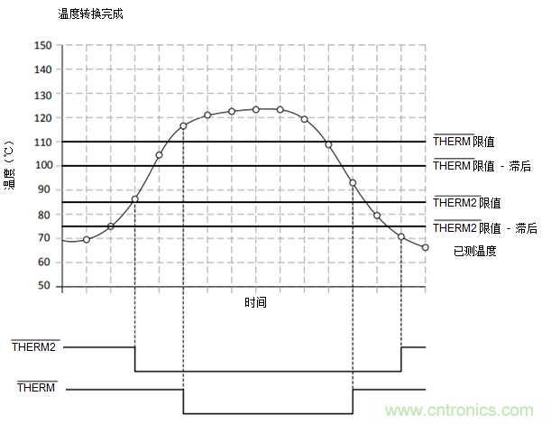 如何保障汽車信息娛樂和機群系統(tǒng)的熱安全性？
