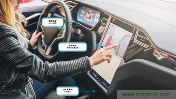 如何保障汽車信息娛樂和機群系統(tǒng)的熱安全性？
