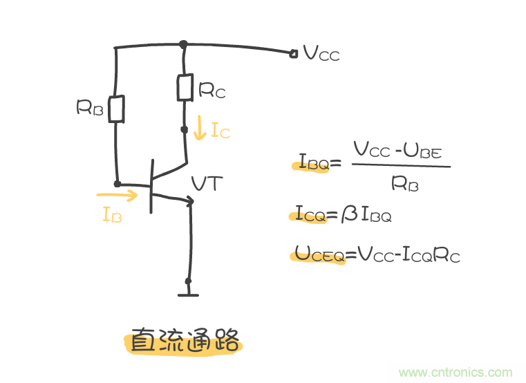 靜態(tài)工作點(diǎn)是什么？有什么作用？