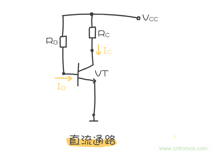 靜態(tài)工作點(diǎn)是什么？有什么作用？