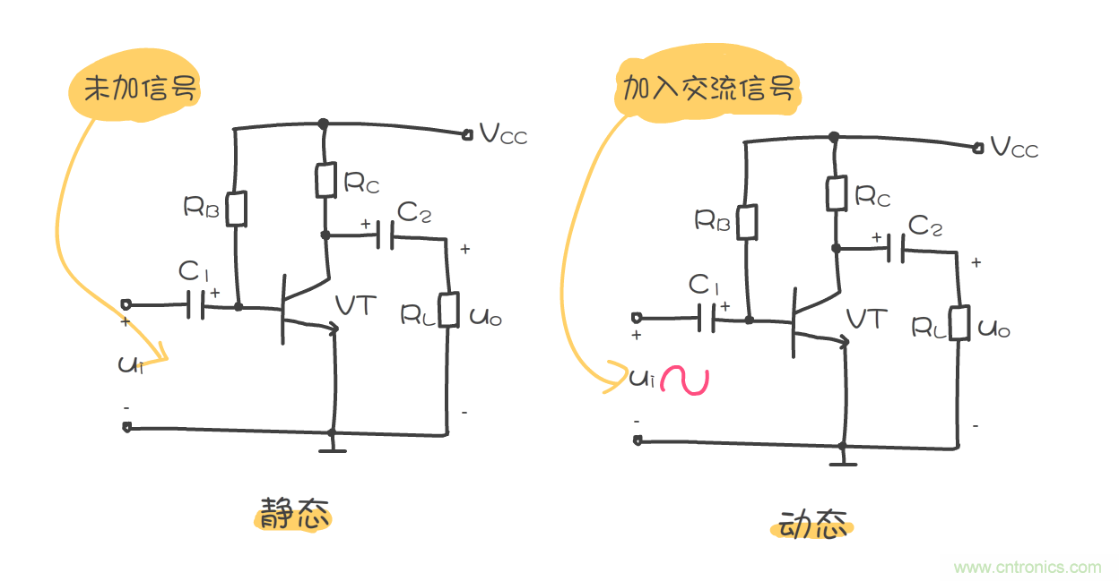 靜態(tài)工作點(diǎn)是什么？有什么作用？