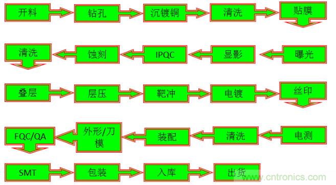 關(guān)于柔性電路板，看完這一篇就夠了！