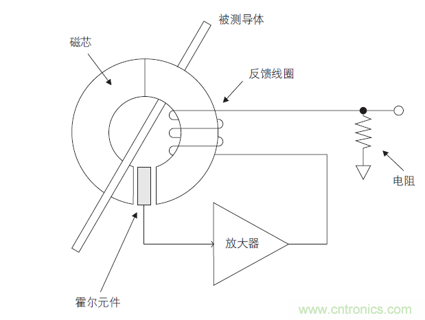 您測(cè)量電流的方法用對(duì)了嗎？