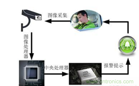 自動駕駛系統(tǒng)如何跨越LFM這道坎？