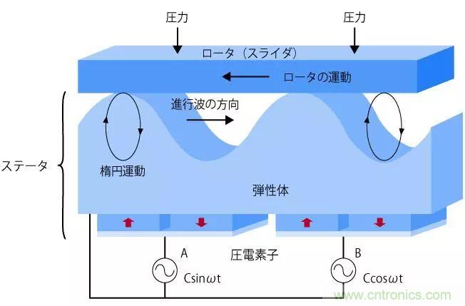 電機基礎(chǔ)知識：什么是馬達？