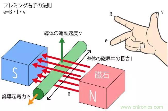 電機基礎(chǔ)知識：什么是馬達？