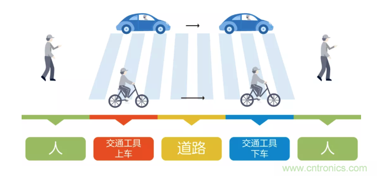 5G調(diào)制怎么實(shí)現(xiàn)的？原來(lái)通信搞到最后，都是數(shù)學(xué)!
