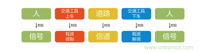 5G調(diào)制怎么實(shí)現(xiàn)的？原來(lái)通信搞到最后，都是數(shù)學(xué)!