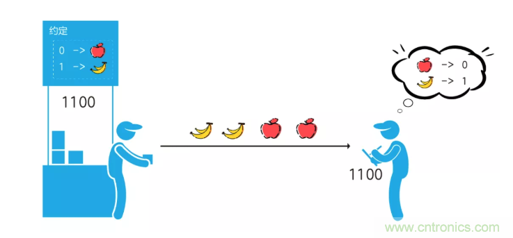 5G調(diào)制怎么實(shí)現(xiàn)的？原來(lái)通信搞到最后，都是數(shù)學(xué)!
