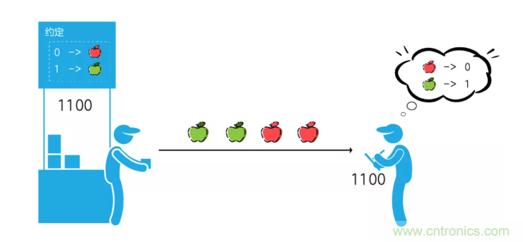 5G調(diào)制怎么實(shí)現(xiàn)的？原來(lái)通信搞到最后，都是數(shù)學(xué)!