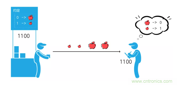 5G調(diào)制怎么實(shí)現(xiàn)的？原來(lái)通信搞到最后，都是數(shù)學(xué)!