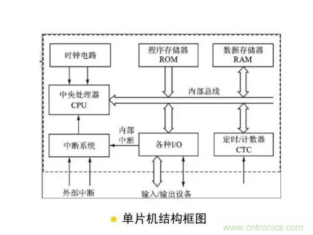 變頻器的輸出頻率調(diào)高，那么輸出電壓將如何提高？