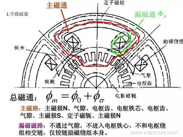 變頻器的輸出頻率調(diào)高，那么輸出電壓將如何提高？