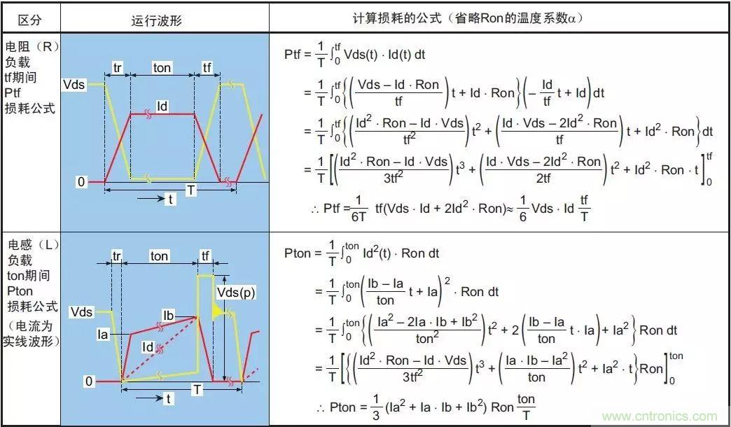 MOS管損壞之謎：雪崩壞？發(fā)熱壞？?jī)?nèi)置二極管壞？寄生振蕩損壞？電涌、靜電破壞？