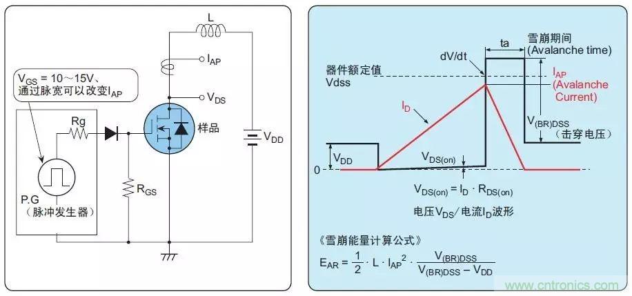 MOS管損壞之謎：雪崩壞？發(fā)熱壞？?jī)?nèi)置二極管壞？寄生振蕩損壞？電涌、靜電破壞？