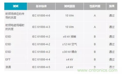 如何搞定功耗和空間，實(shí)現(xiàn)可靠又緊湊的隔離模擬輸出模塊？