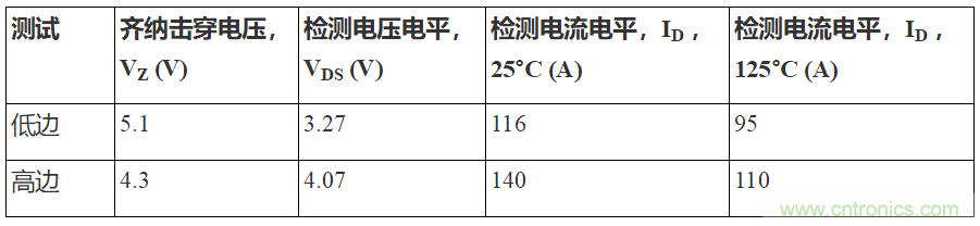 如何用隔離式柵極驅(qū)動器和LT3999 DC/DC轉(zhuǎn)換器驅(qū)動1200 V SiC電源模塊？