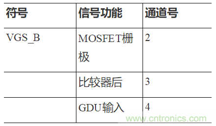 如何用隔離式柵極驅(qū)動器和LT3999 DC/DC轉(zhuǎn)換器驅(qū)動1200 V SiC電源模塊？