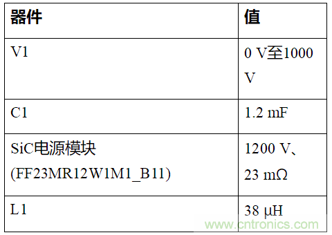 如何用隔離式柵極驅(qū)動器和LT3999 DC/DC轉(zhuǎn)換器驅(qū)動1200 V SiC電源模塊？