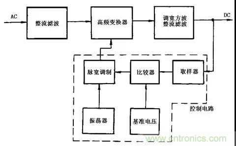 這8種開關(guān)電源工作原理及電路圖，你都知道嗎？