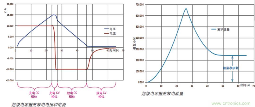 O！M！G ！讓你尖叫的APS先進電源系統(tǒng)