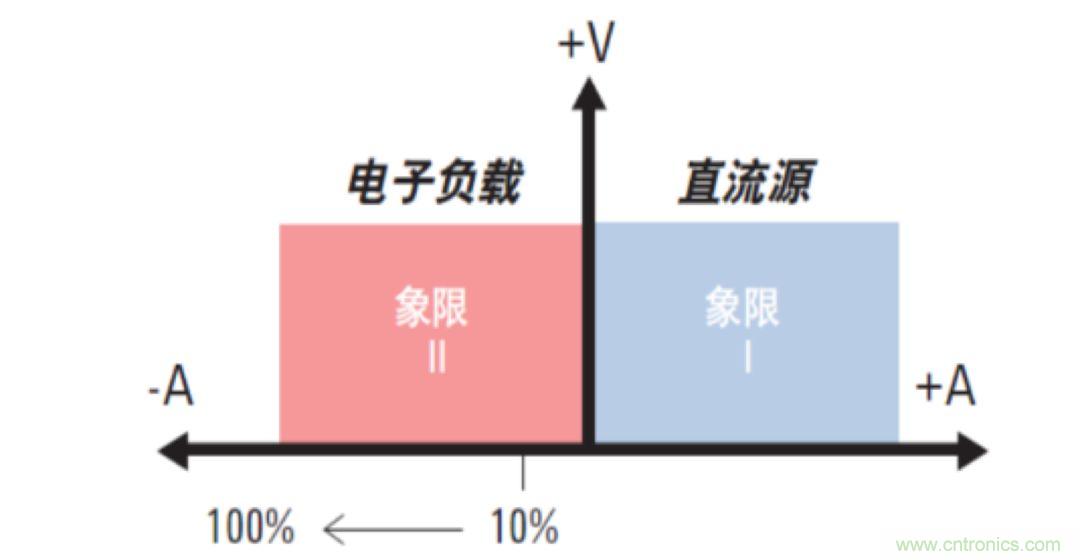 O！M！G ！讓你尖叫的APS先進電源系統(tǒng)