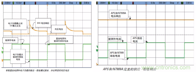 O！M！G ！讓你尖叫的APS先進電源系統(tǒng)