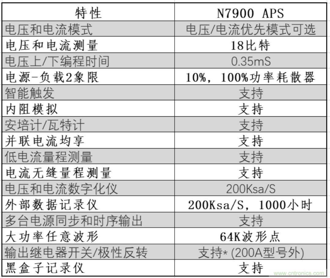 O！M！G ！讓你尖叫的APS先進電源系統(tǒng)