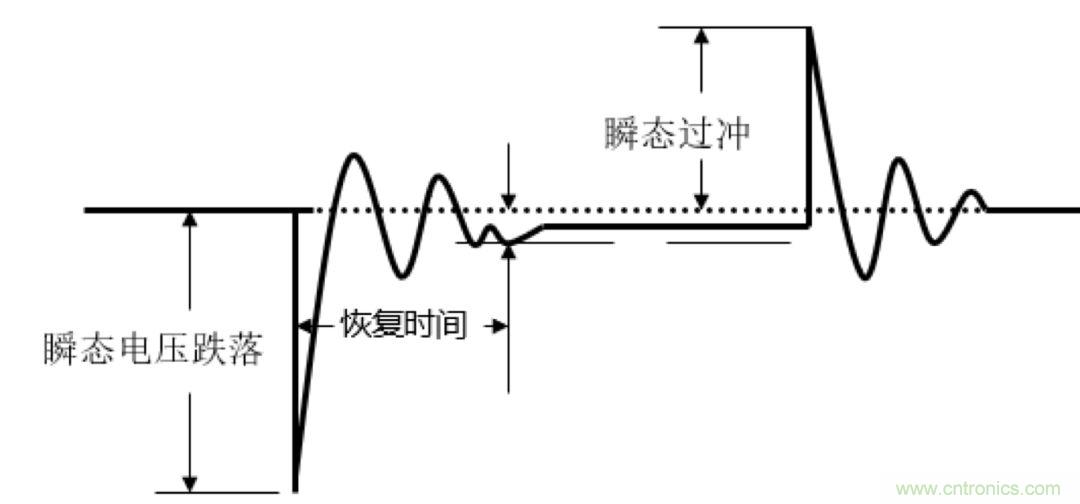 O！M！G ！讓你尖叫的APS先進電源系統(tǒng)