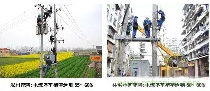 案例分析：如何解決三相負(fù)載不平衡？