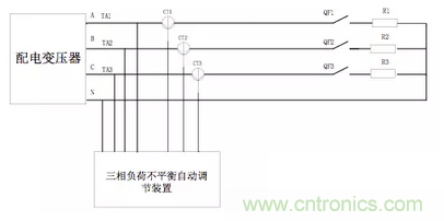 案例分析：如何解決三相負(fù)載不平衡？