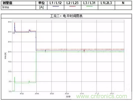 案例分析：如何解決三相負(fù)載不平衡？