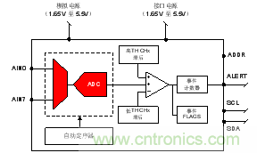 如何讓微型數(shù)據(jù)轉(zhuǎn)換器通過更小尺寸創(chuàng)造更多價值？