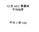 如何讓微型數(shù)據(jù)轉(zhuǎn)換器通過更小尺寸創(chuàng)造更多價值？