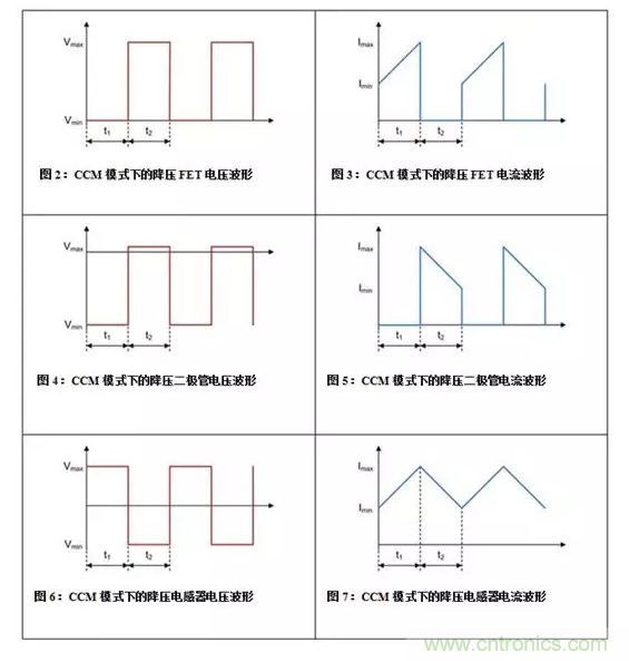 如何著手電源設(shè)計(jì)？3種經(jīng)典拓?fù)湓斀猓ǜ诫娐穲D、計(jì)算公式）