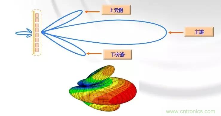 干貨收藏！常用天線、無源器件介紹
